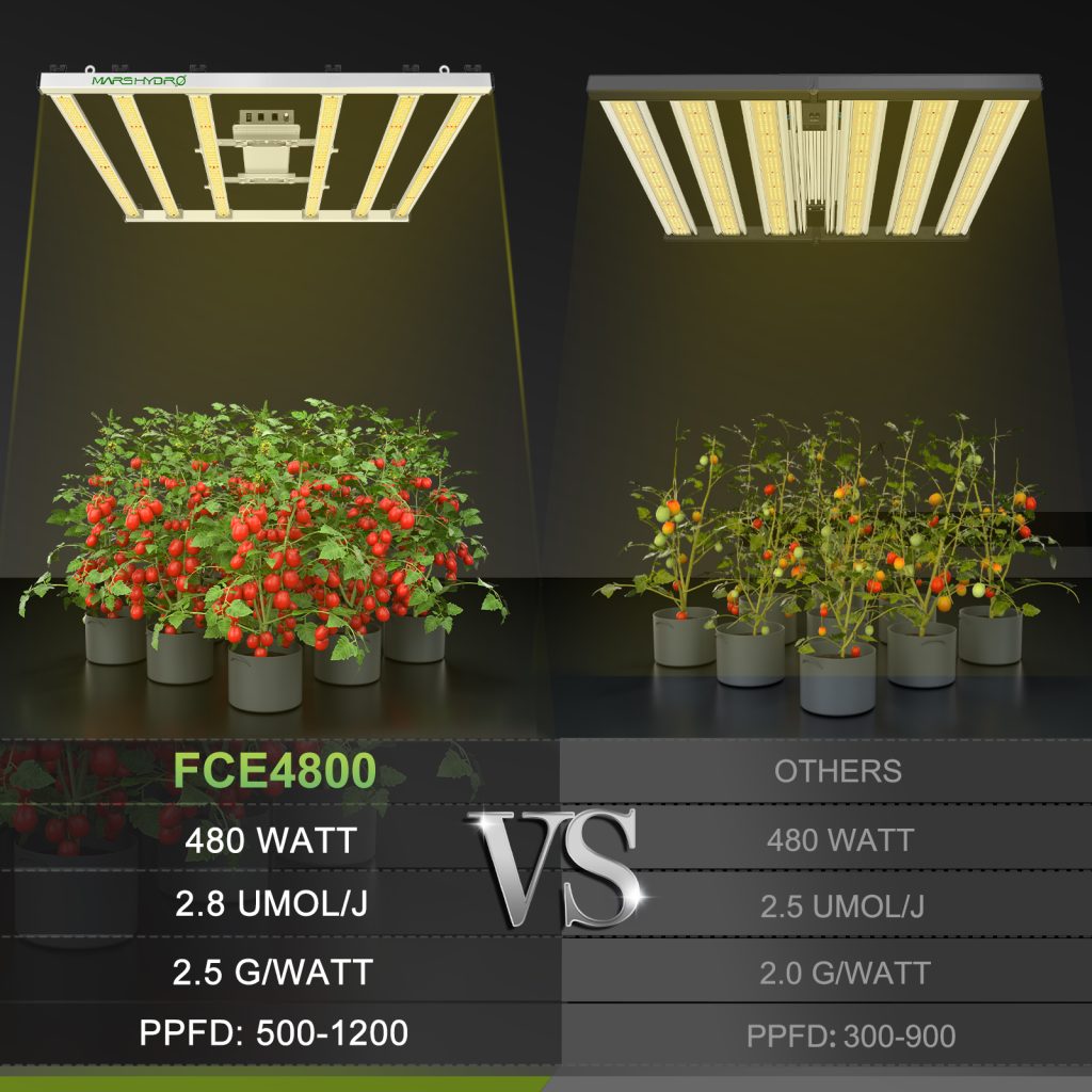 Mars Hydro Fc E Indoor Led Grow Lights Mars Hydro Au