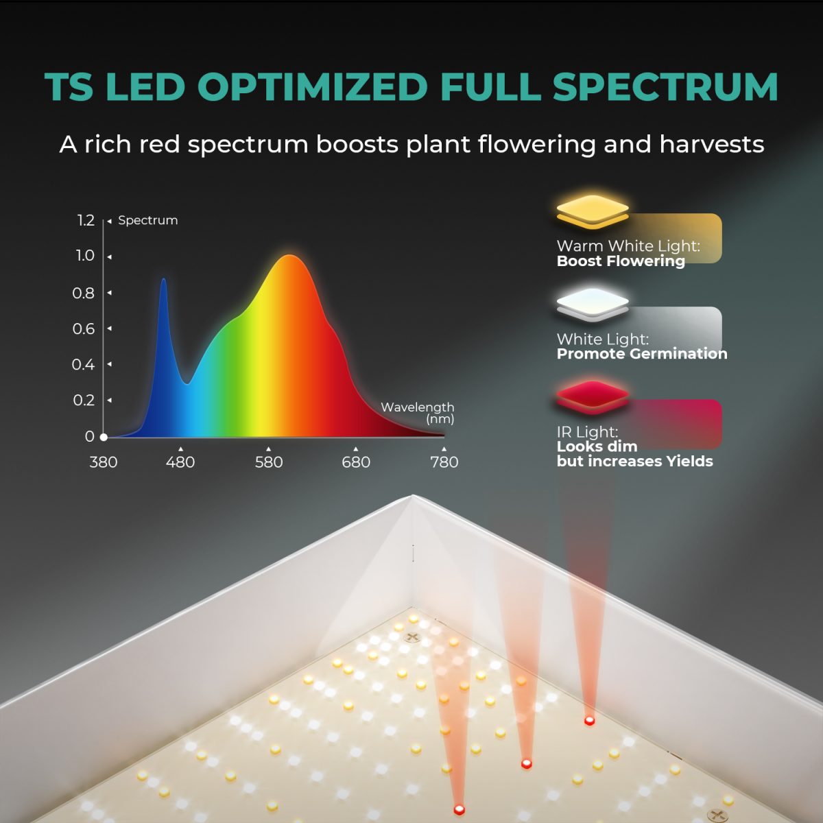 Mars Hydro TS-600 【正規代理店5年保証付】 Mars Hydro TS600 Full Spectrum 100w LED Grow Light - Mars