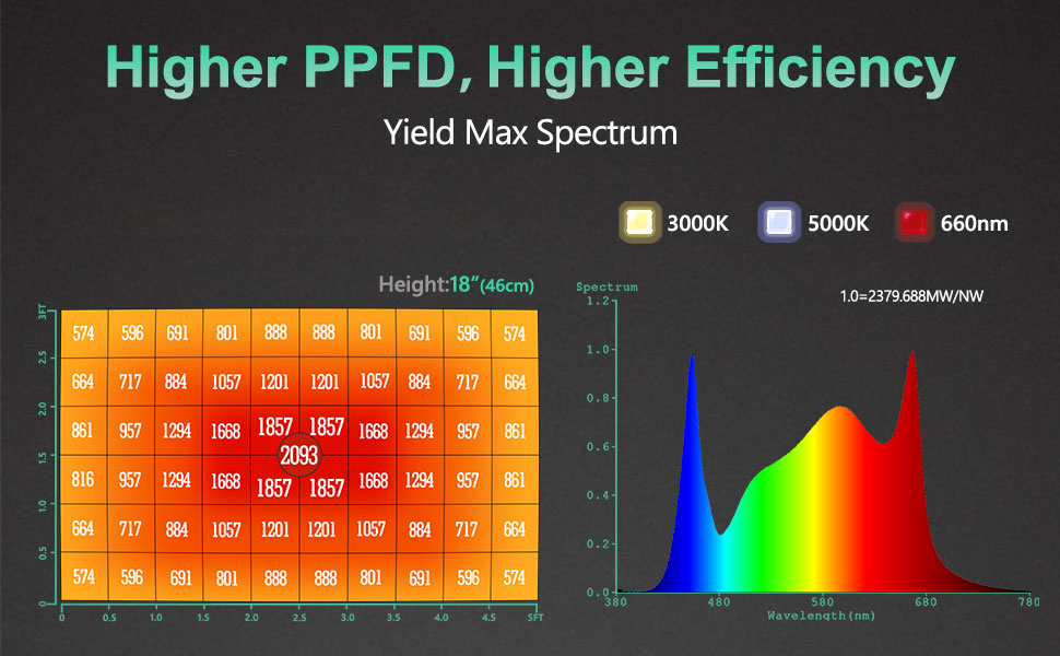 Powerul-SP6500-led-grow-light-with-full-spectrum