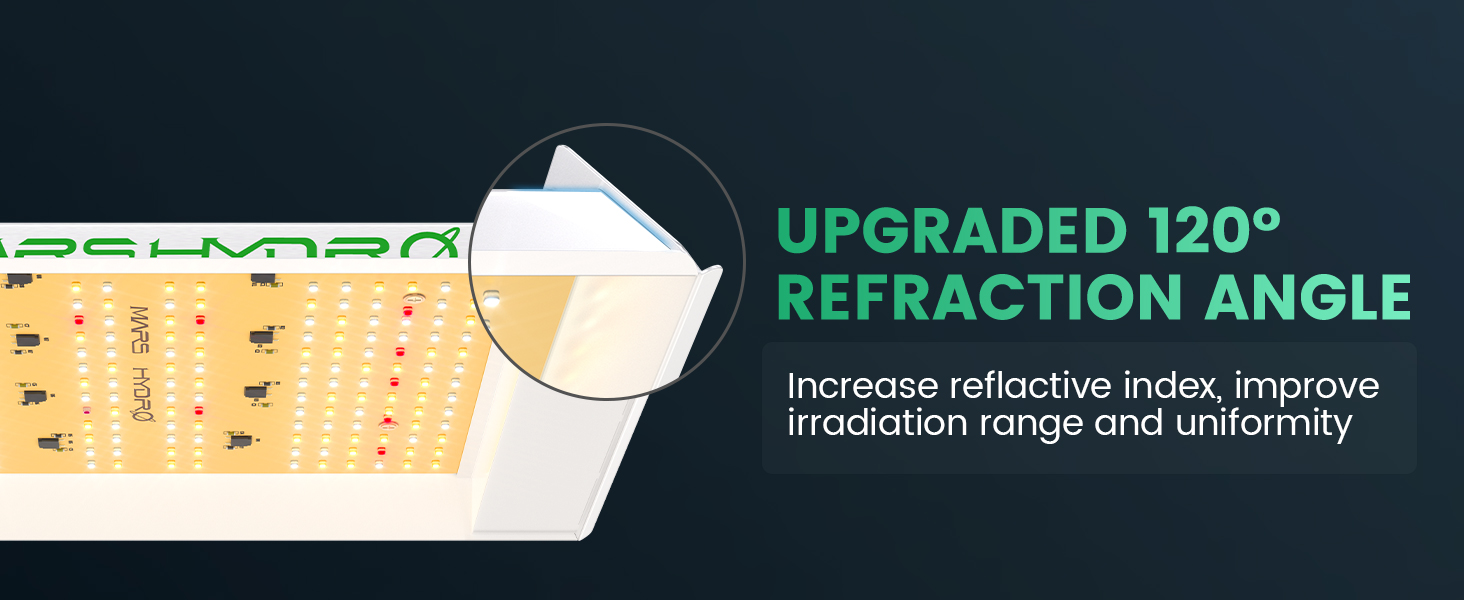 UPGRADED 120 REFRACTION ANGLE Increase reflactive index improve irradiation range and uniformity