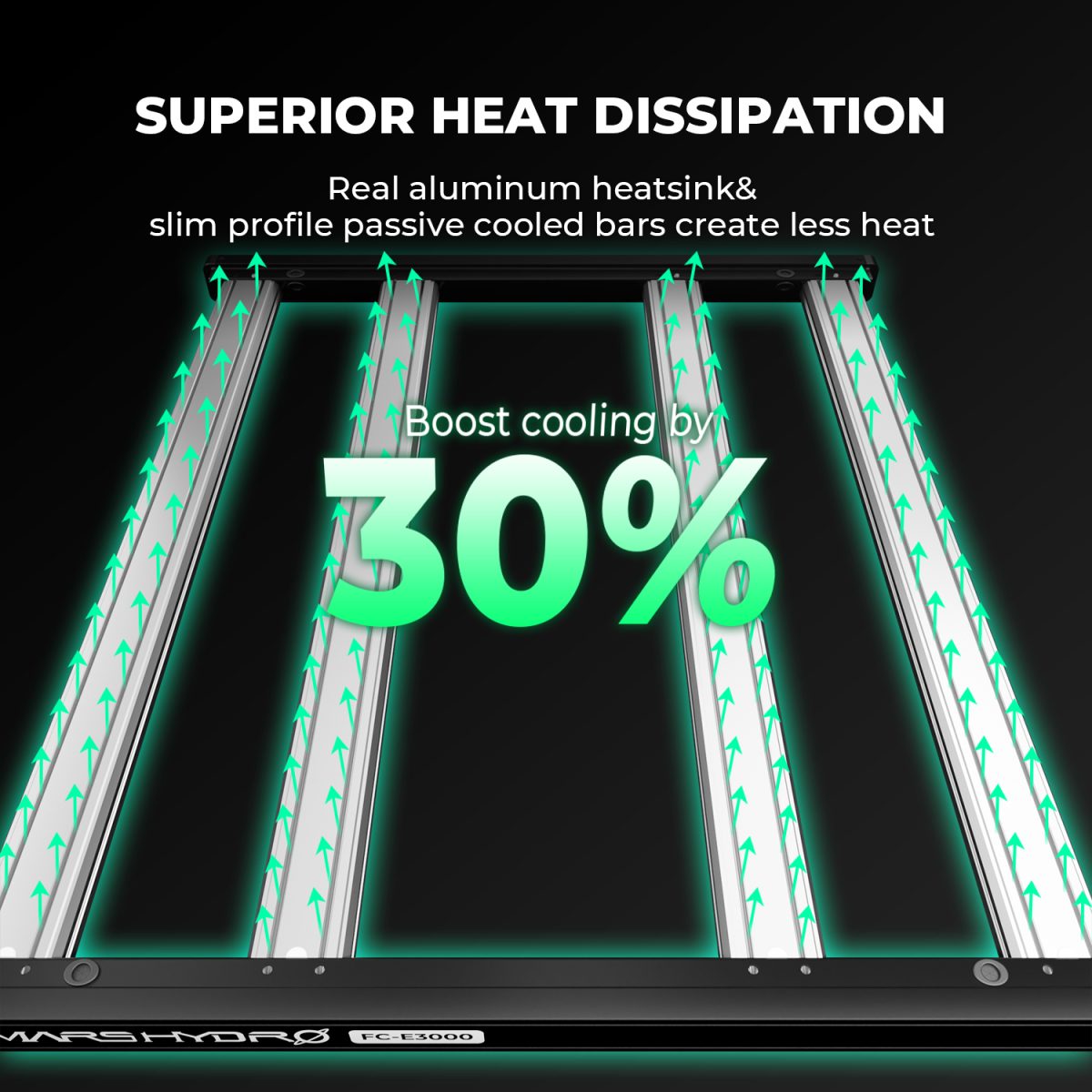 Best LED for Indoor Plants | Mars Hydro FC-E3000 300W Light Bar