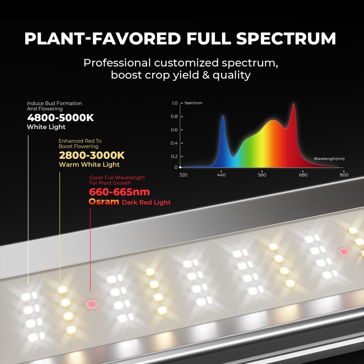 9393 MARSHYDRO FC-E6500 LEDグロウライト Best LED for Indoor Plants | Mars Hydro FC-E6500 730W Light Bar