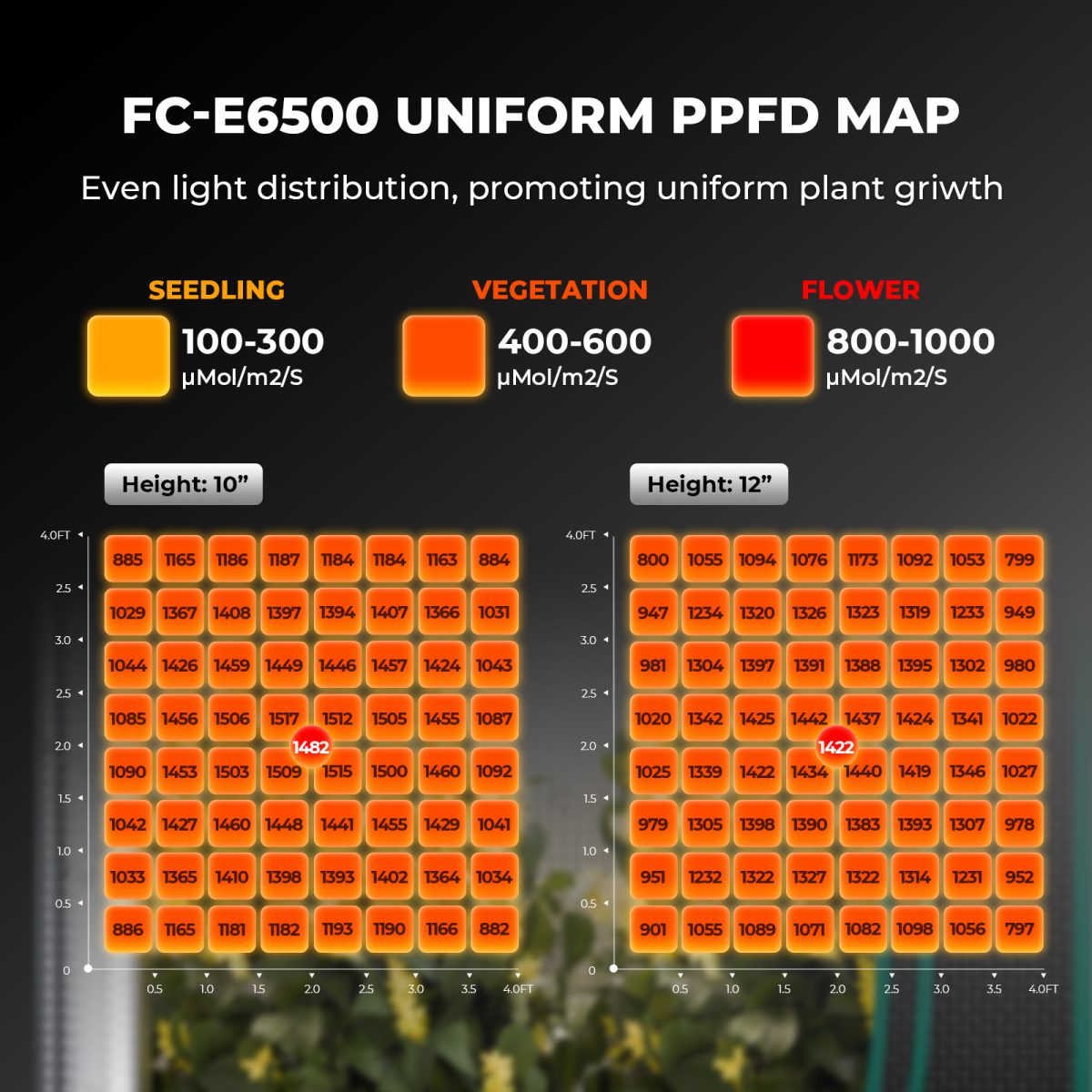 Best LED for Indoor Plants | Mars Hydro FC-E6500 730W Light Bar