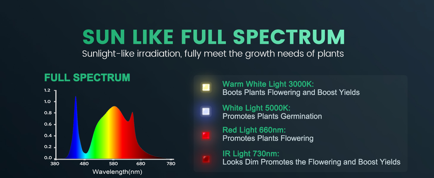 mars hydro ts3000 led grow light sunlike full spectrum