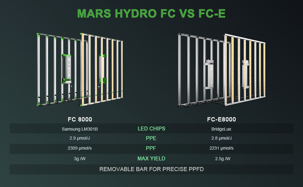 mars-hydro-fc8000-samsung-lm301b-commercial-co2-led-grow-lights-vs-fce