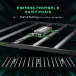 Best LED for Indoor Plants | Mars Hydro FC-E8000 800W Light Bar