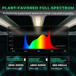 Best LED for Indoor Plants | Mars Hydro FC-E8000 800W Light Bar