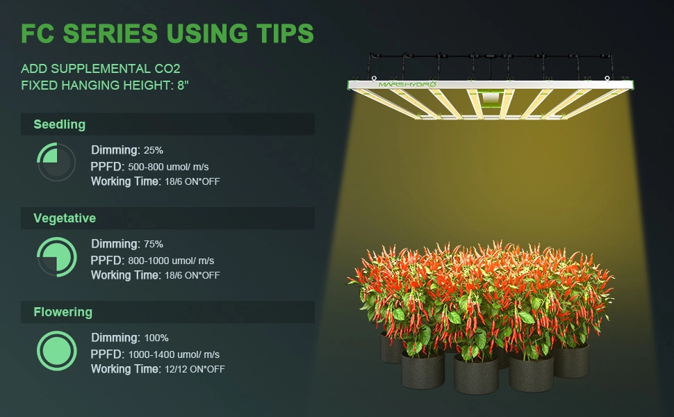 mars-hydro-fc8000-samsung-lm301b-commercial-co2-led-grow-lights-cultivation-using-tips