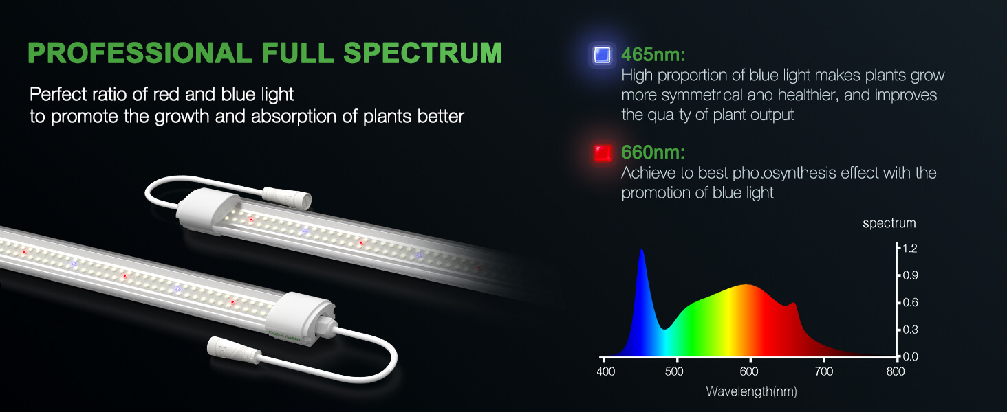 Mars-Hydro-VG80-LED-Grow-Lights-For-Seedling-Vegetative-Cloning-full-spectrum-a