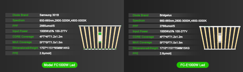 Mars Hydro FC1000W VS FC-E1000W LED grow light
