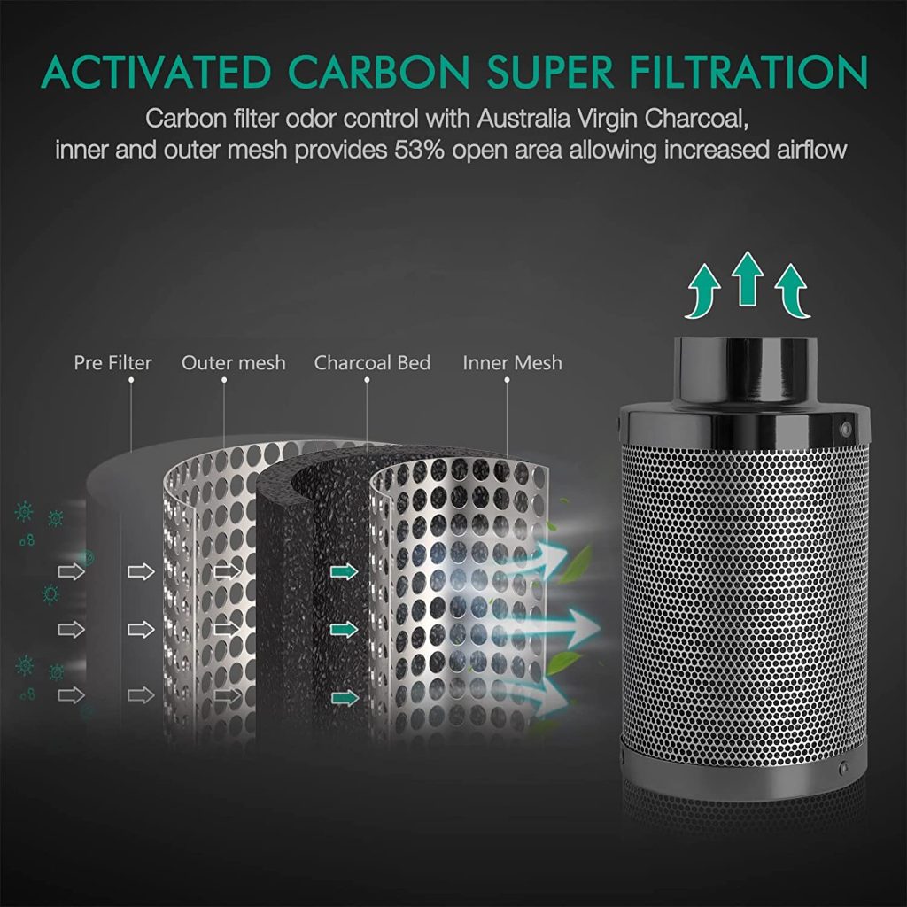 MARS HYDRO 6 INCH INLINE AIR CARBON FILTER ODOR CONTROL Mars Hydro AU