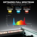 FC8000 800W Bridgelux 3030 Best LED Grow Light- Mars Hydro AU