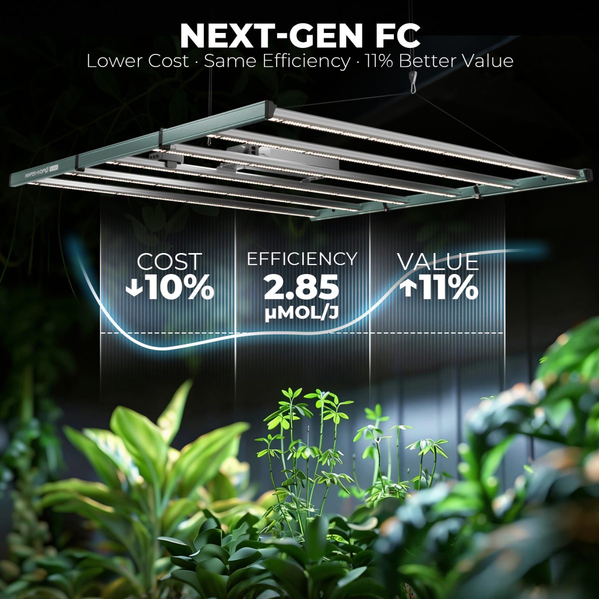 FC8000 800W Bridgelux 3030 Best LED Grow Light- Mars Hydro AU
