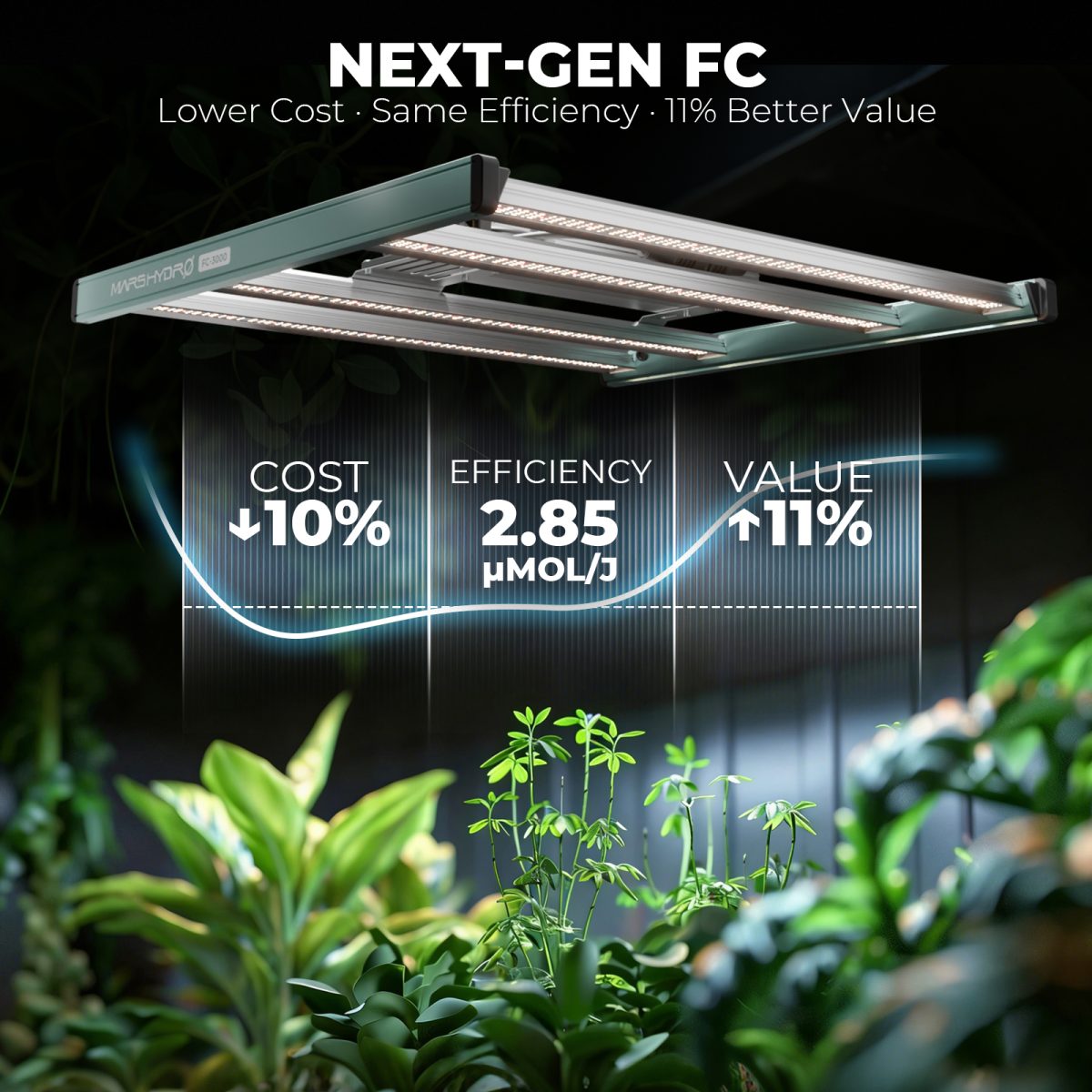 Mars Hydro Best LED Grow Light FC3000 - Mars Hydro AU