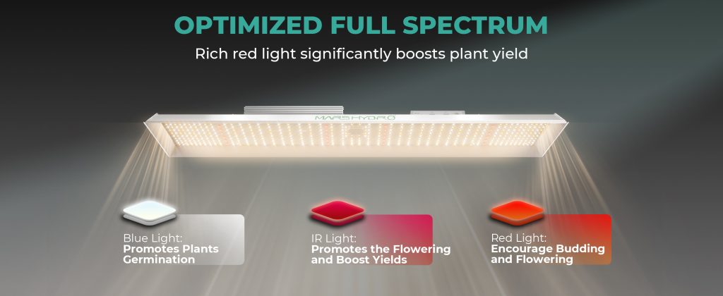 Mars Hydro TSL2000 OPTIMIZED FULL SPECTRUM Rich red light boosts plant yield