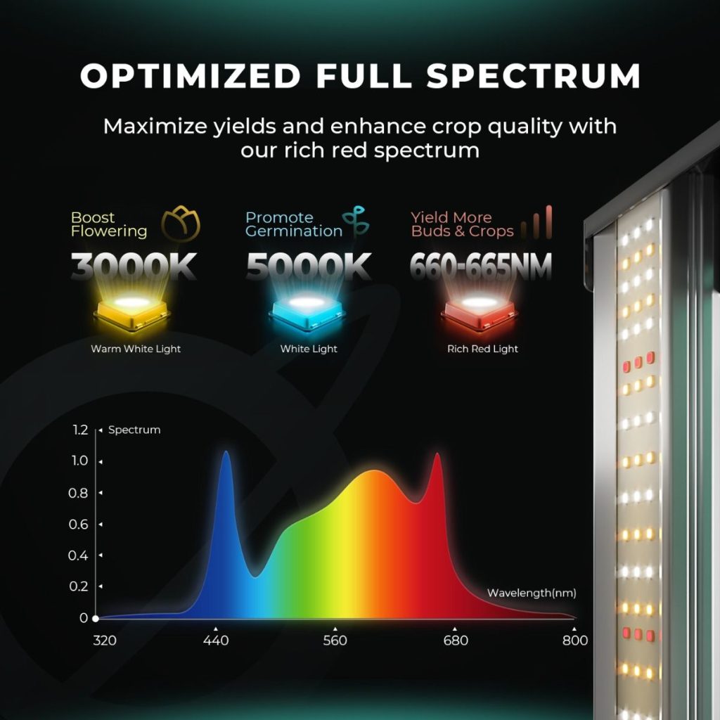 mars-hydro-fc1500-evo-full-spectrum