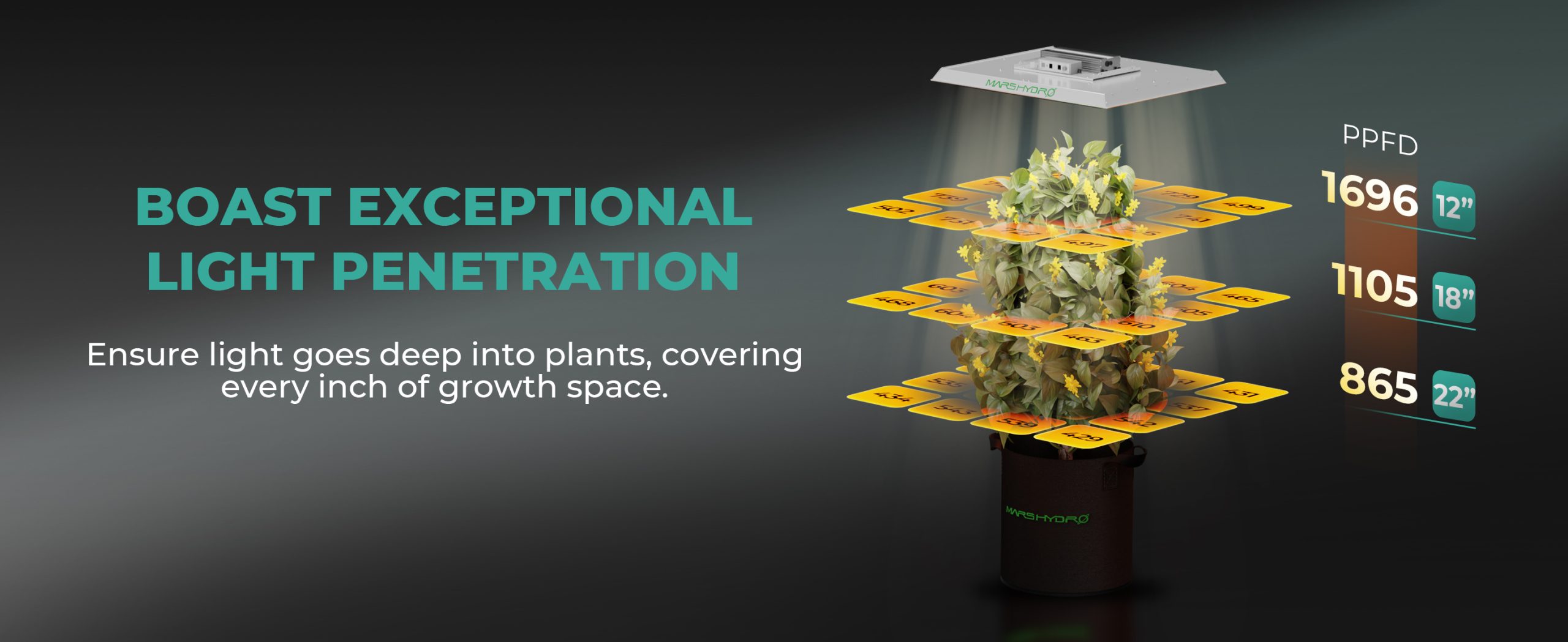 Mars Hydro⭐️TSL-2000W植物育成LEDライト⭐️2024新モデル