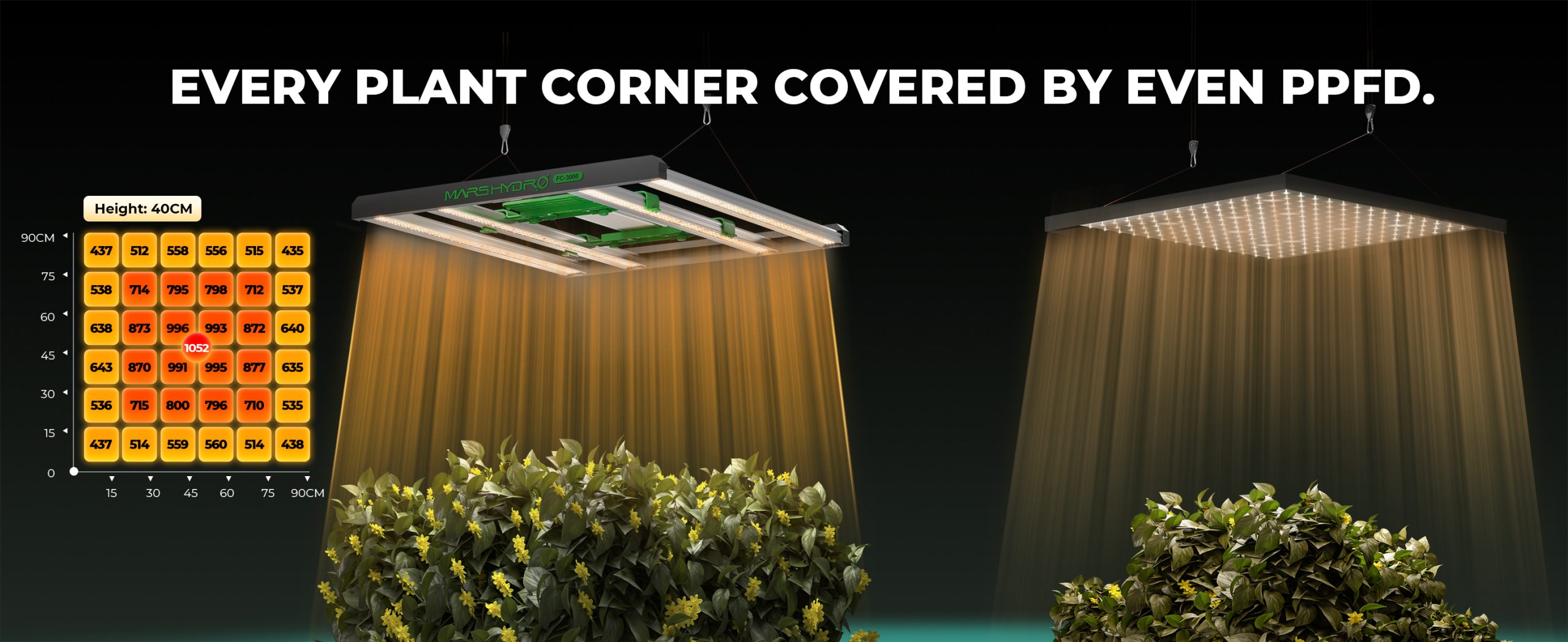 Even-PPFD-of-FC3000-EVO-LED-Grow-Light-cm-scaled.jpg