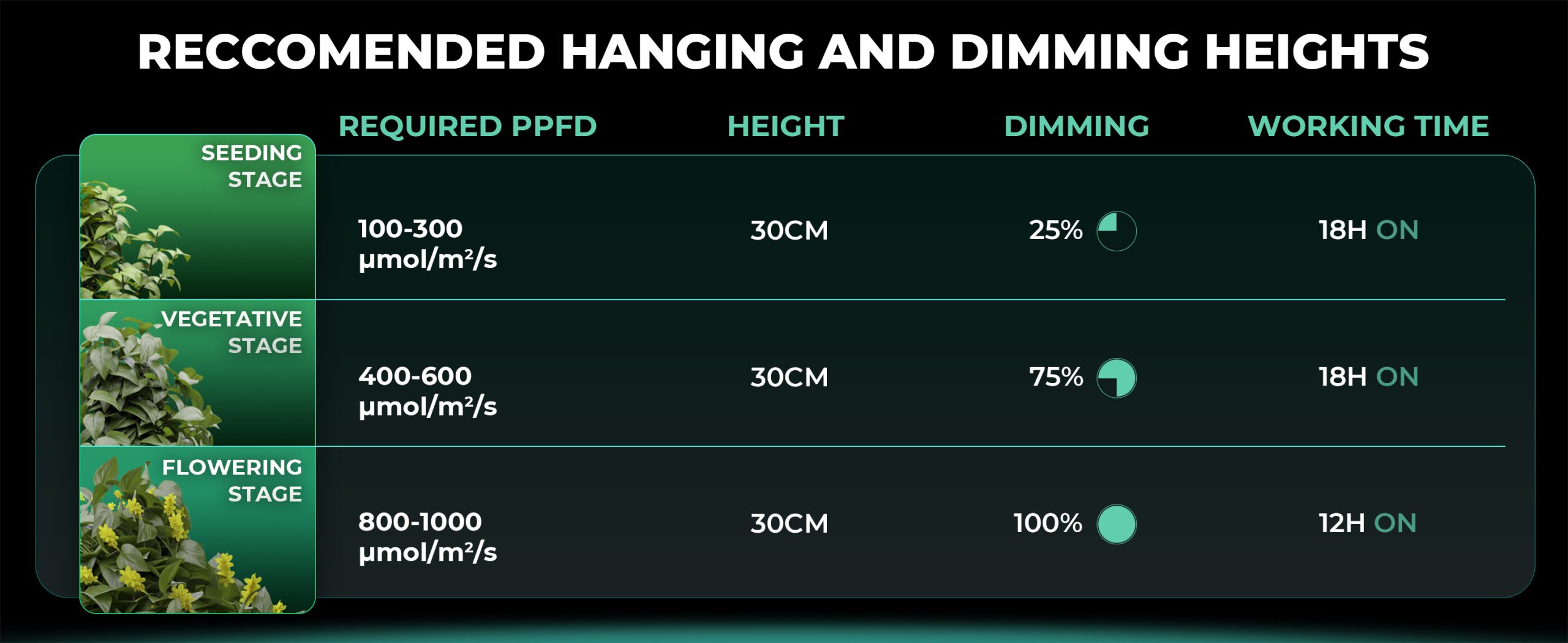 Recommend-Hanging-distance-of-Mars-Hydro-FC-EVO-LED-Grow-Lights-scaled.jpg