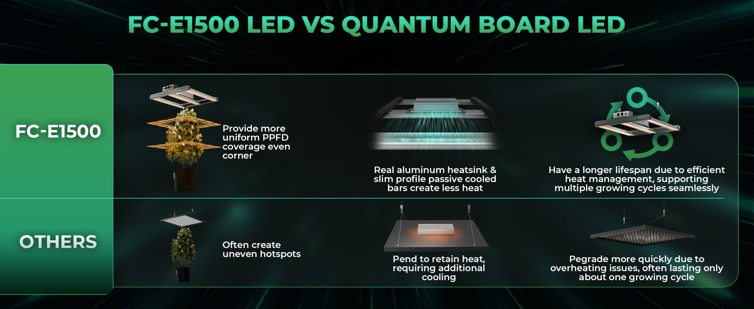 FC-E1500 vs quantum board